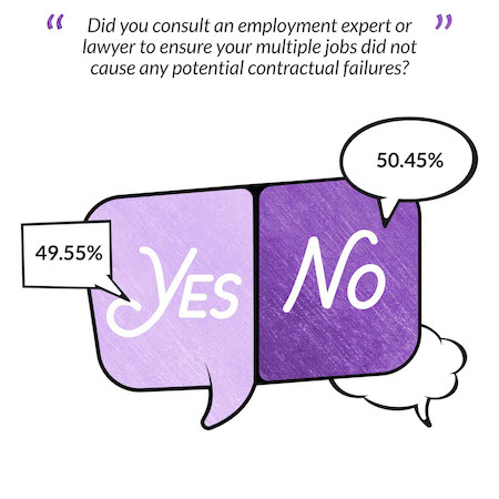 Image of 'yes' and 'no' with corresponding percentages