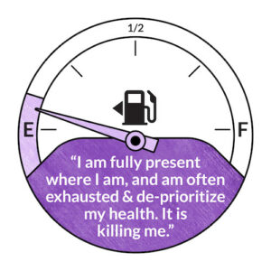 Image of a vehicle’s gas gauge with a quote inside: I am fully present where I am, and am often exhausted and de-prioritize my health. It is killing me.